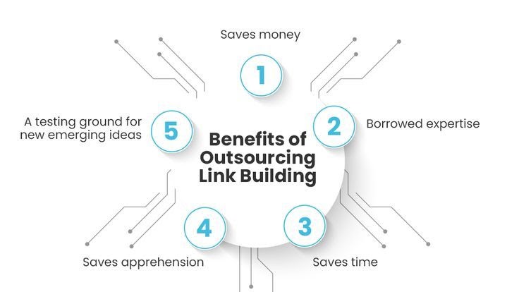 Outsourcing link-building benefits 