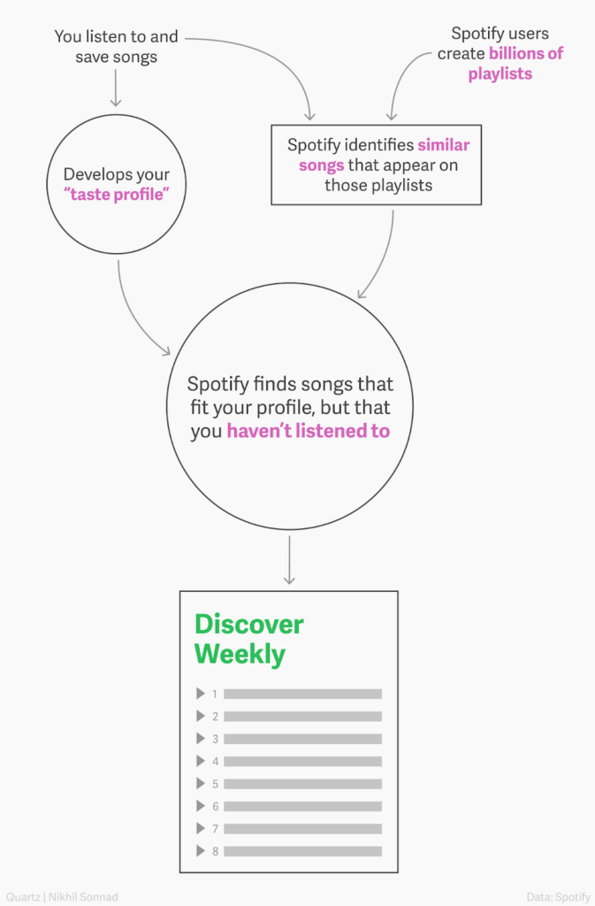 Spotify’s creative ways to personalize content to its customers during a crisis