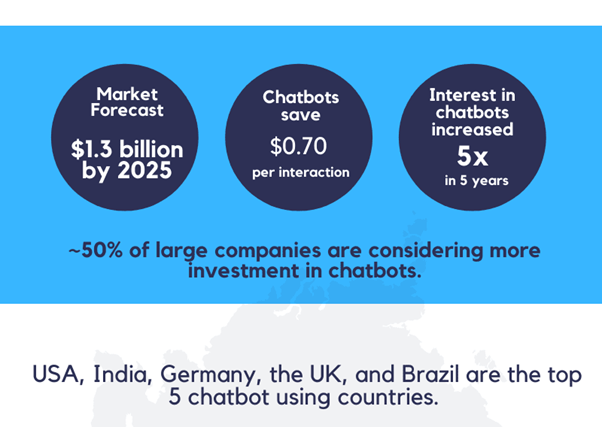 chatbot statistics
