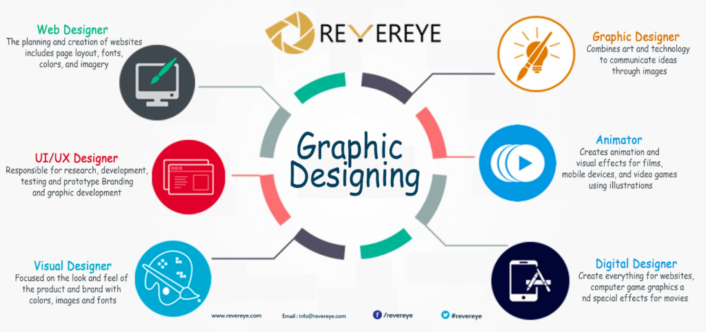 Graphic design types