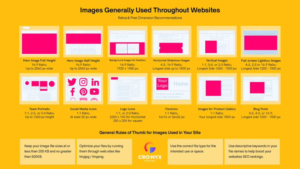 recommended image sizes for websites