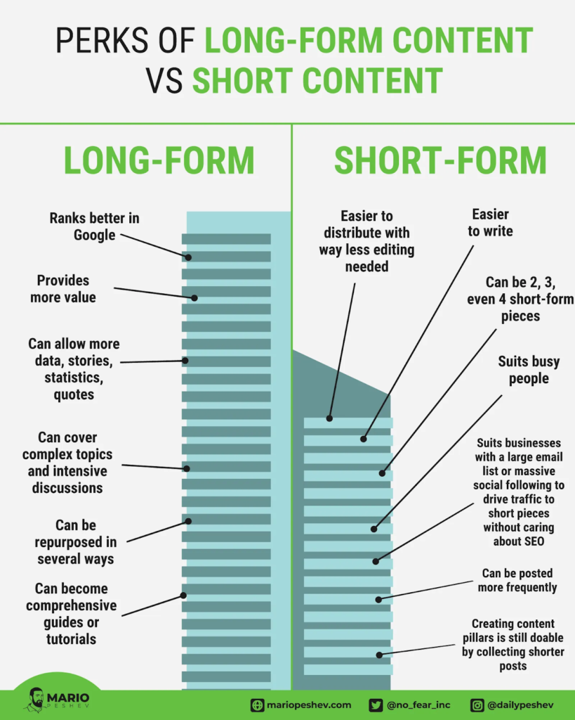 the advantages of long-form content 