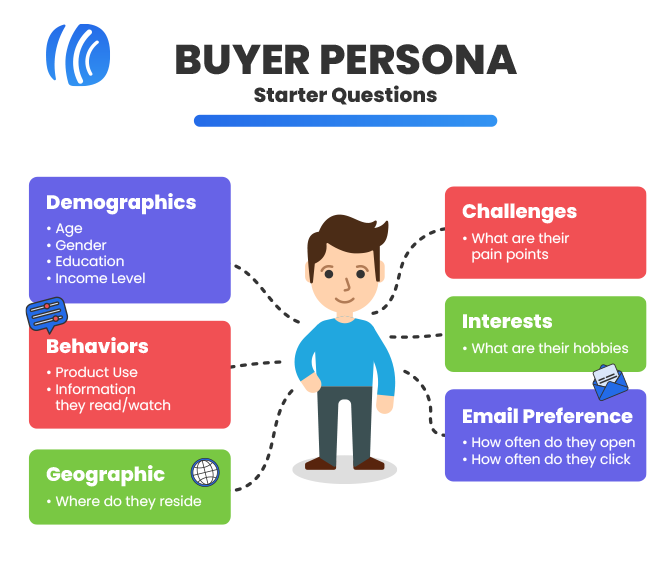 Buyer persona questions