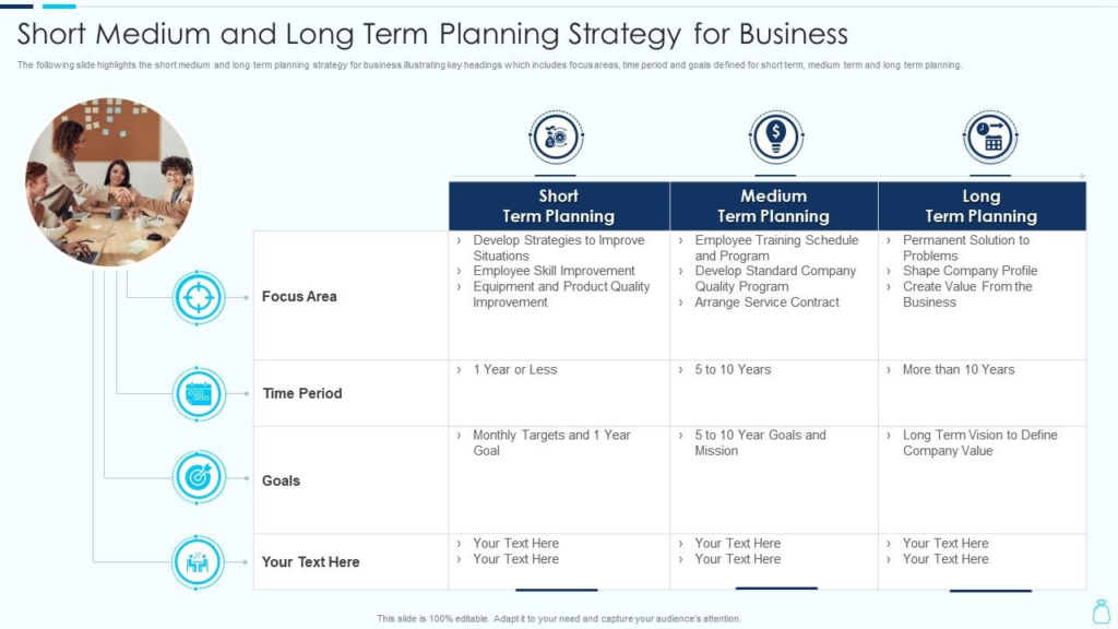 Long-term planning
