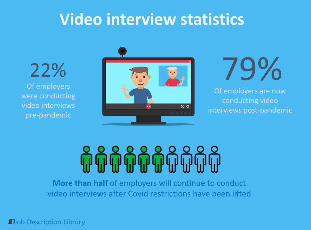 Video interview stats