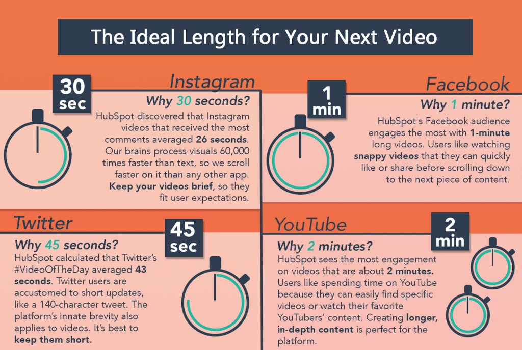 Video length