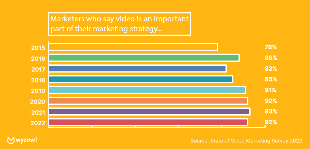  Importance of video marketing
