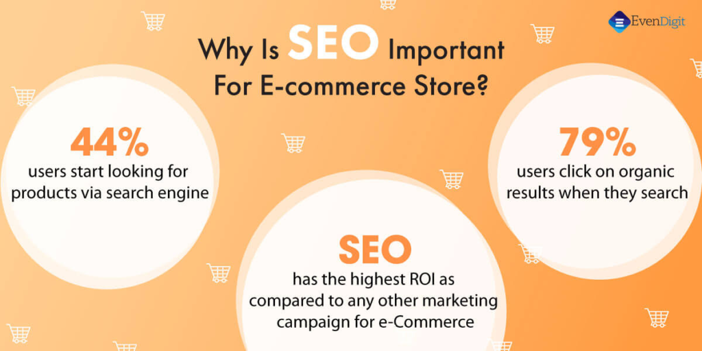 Importance of SEO for e-commerce