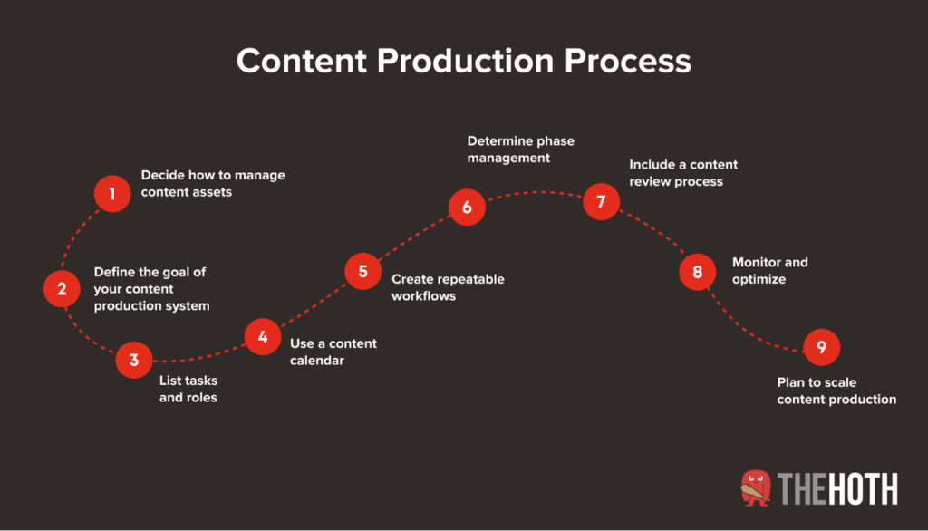 Content production