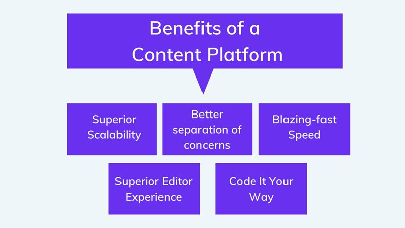 Benefits of content platforms 