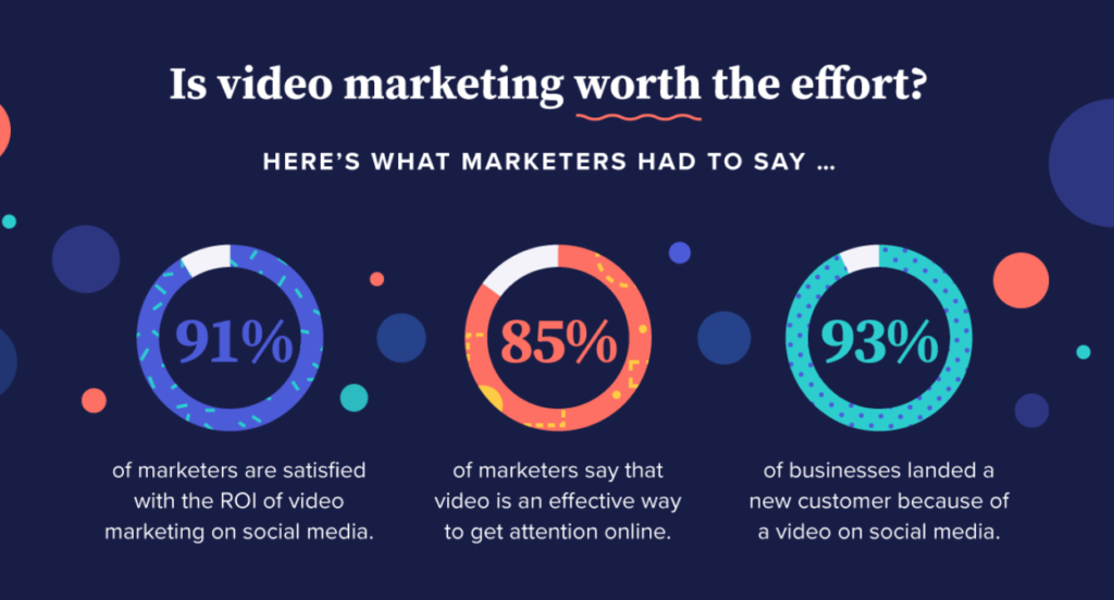 Benefits of video marketing