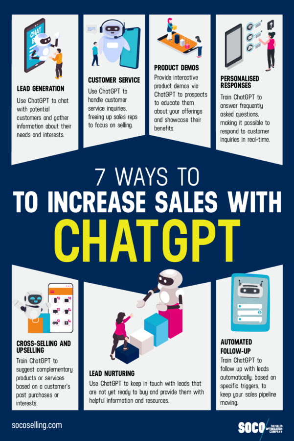 Increase sales with ChatGPT