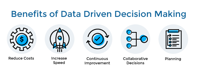 Data driven decisions