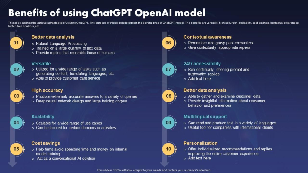 Benefits of ChatGPT 