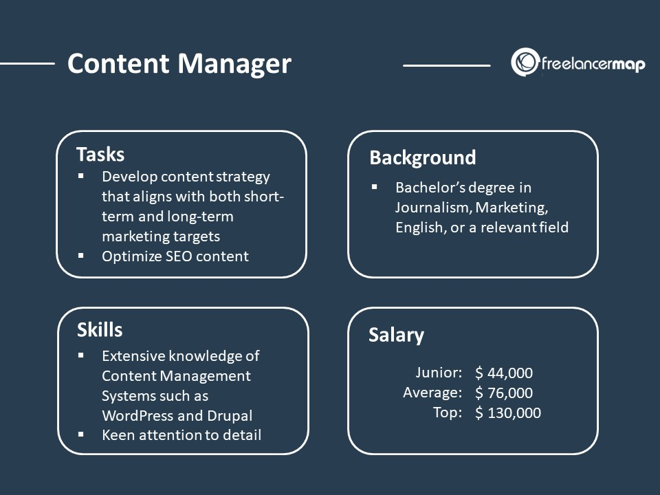 Who is a content manager