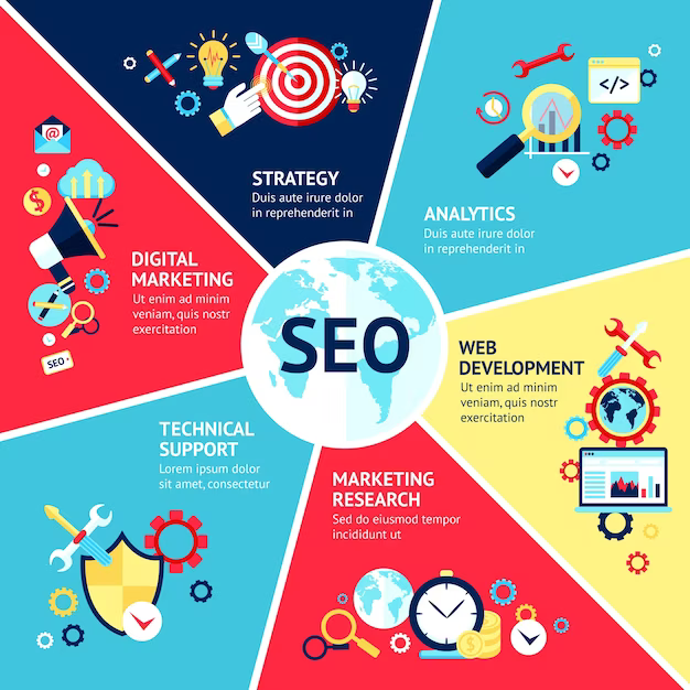Image result for Mastering Martech: A Beginner's Guide to SEO for WordPress infographics